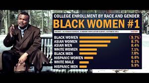 5 Things About Being A Black Woman In College