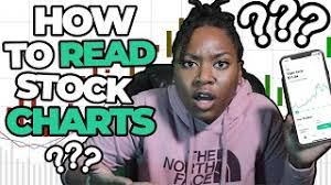 How To Read Stock Charts | Find Good Stocks on Robinhood